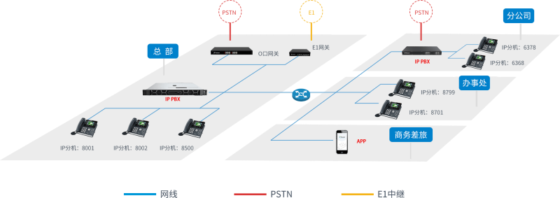 IPPBX Networking 800.png